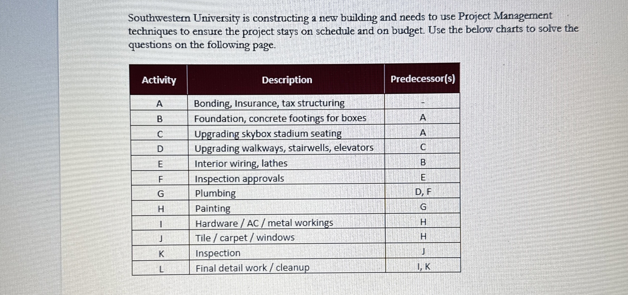  Solution Requirements Utilize Microsoft Excel to complete the following steps: Draw