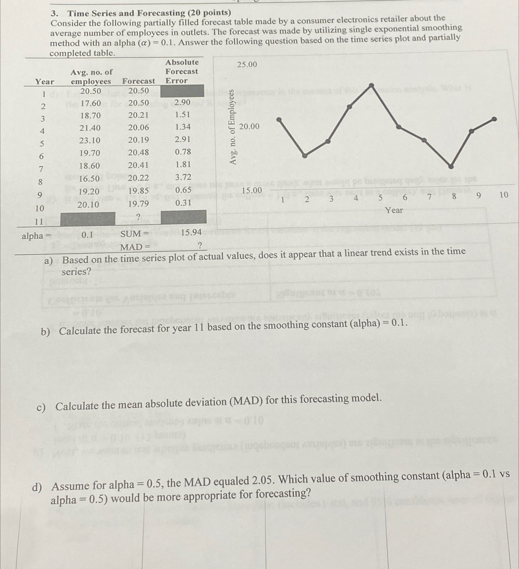  Time Series and Forecasting (20 points) Consider the following partially filled