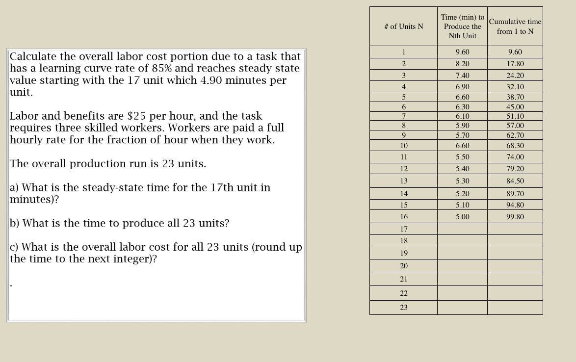  Calculate the overall labor cost portion due to a task that