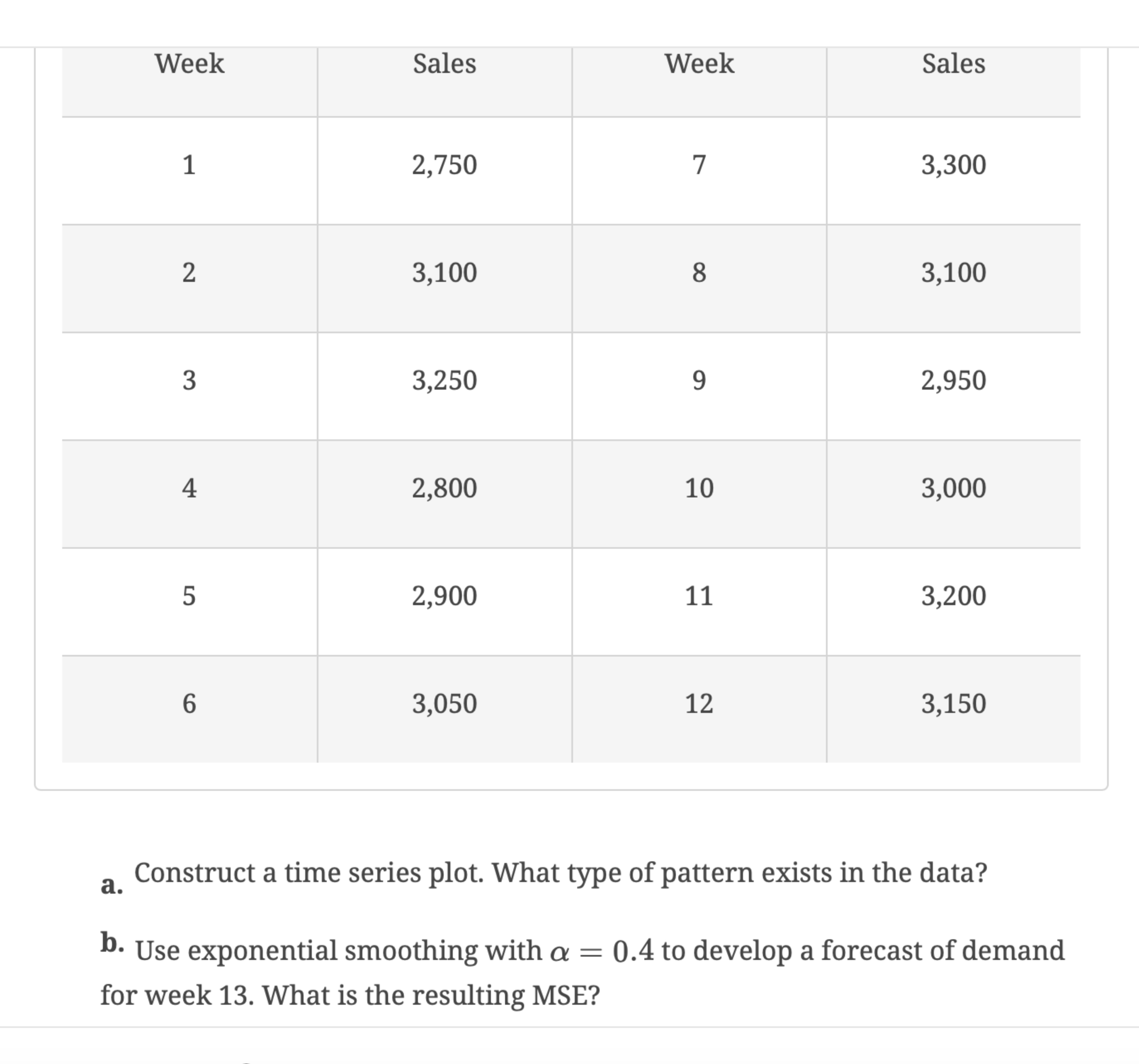  a. Construct a time series plot. What type of pattern exists
