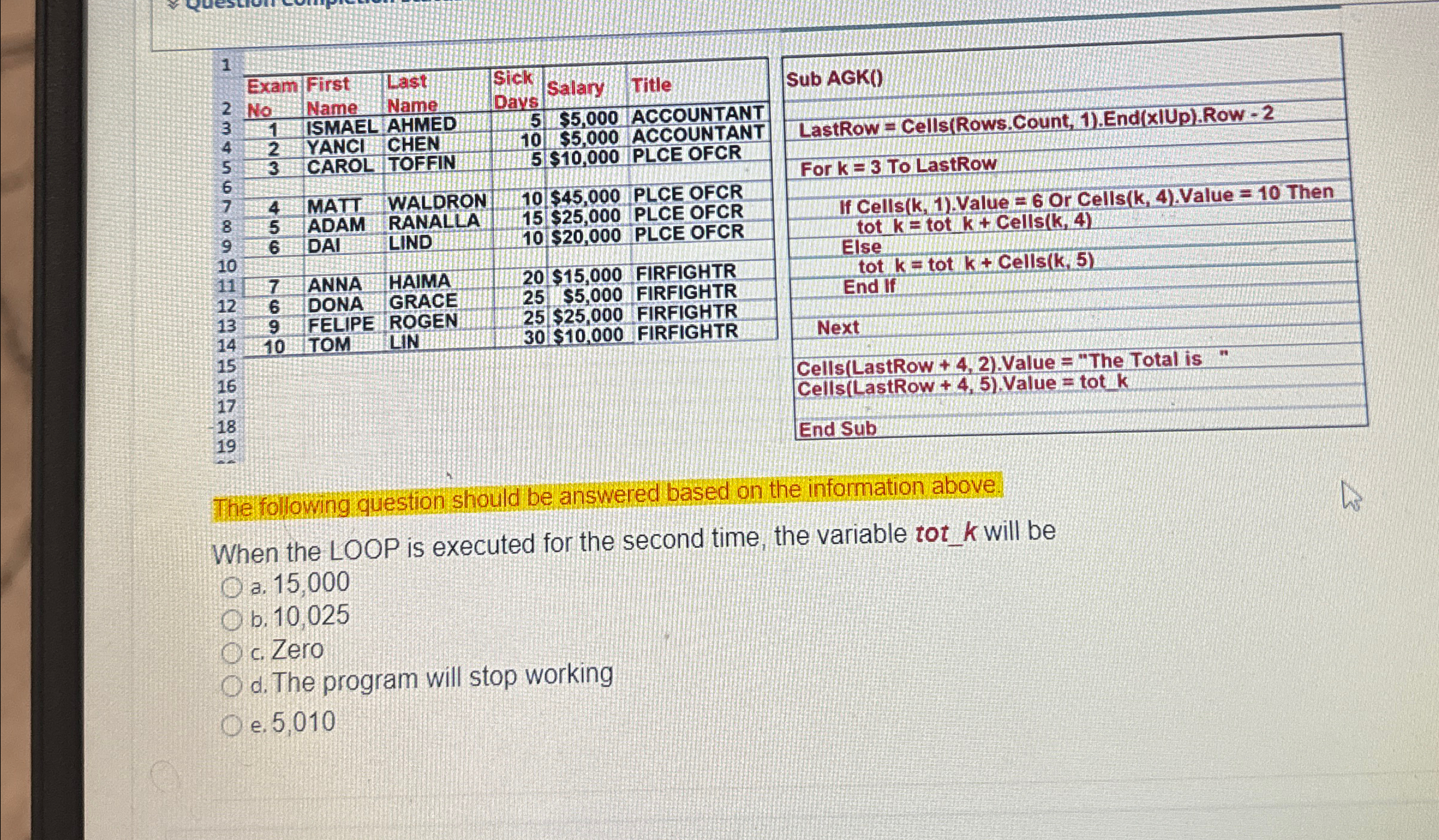  \table[[lales],[,Exam,First,\table[[Last],[Nlame]],\table[[Sick],[nave]],salary,Title],[3,No1,NameISMAEL,,,$5,000,ACCOUNTANT],[\table[[4],[5]],2n,YANCI,\table[[CHEN],[TOFFIN]],10,\table[[$5,000 