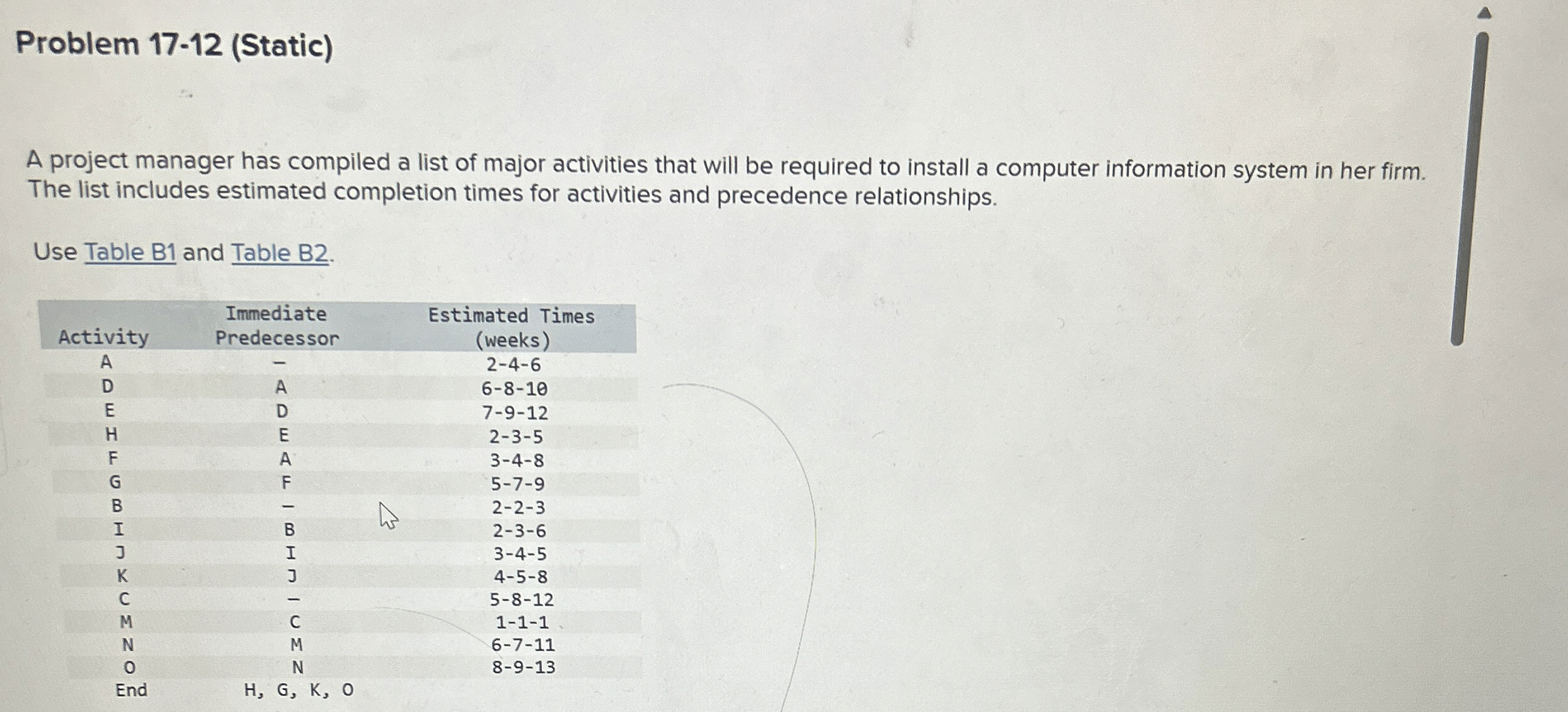  Problem 17-12(Static) A project manager has compiled a list of major