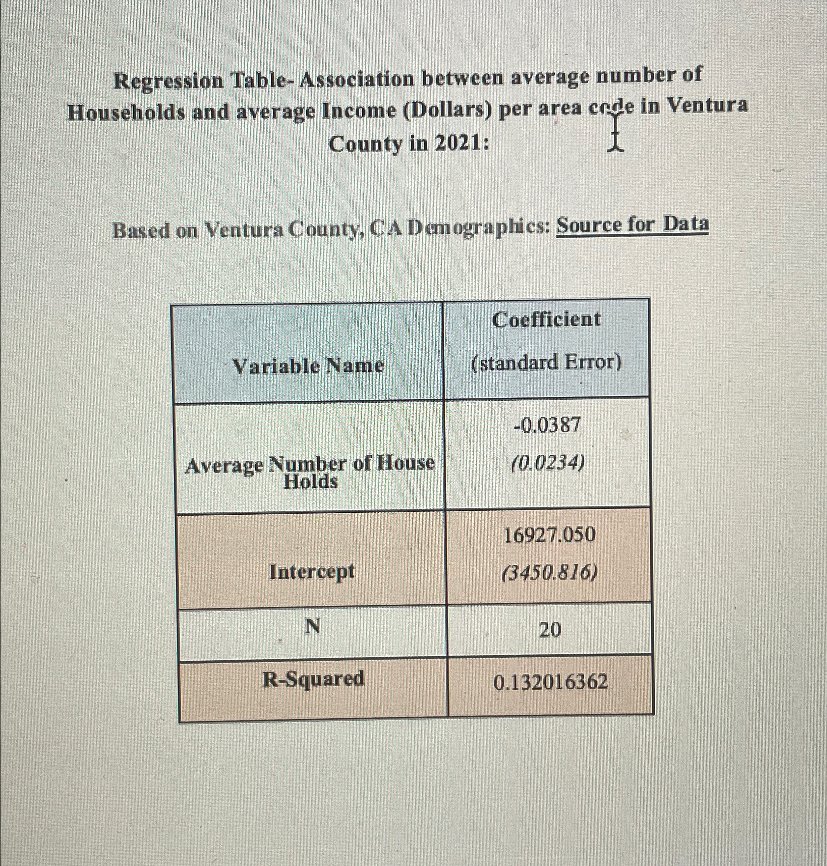  Can someone please explain this regression table for me in detail