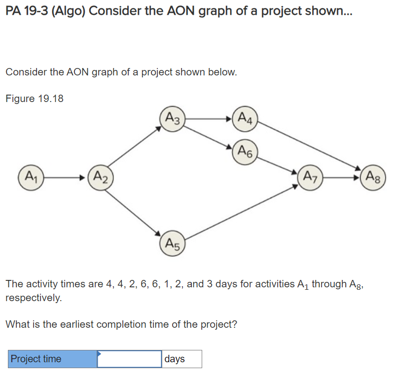  PA 19-3(Algo) Consider the AON graph of a project shown... 