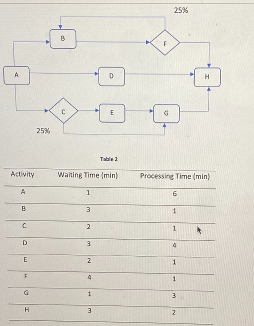  What is the total processing time (or theoretical cycle time) of