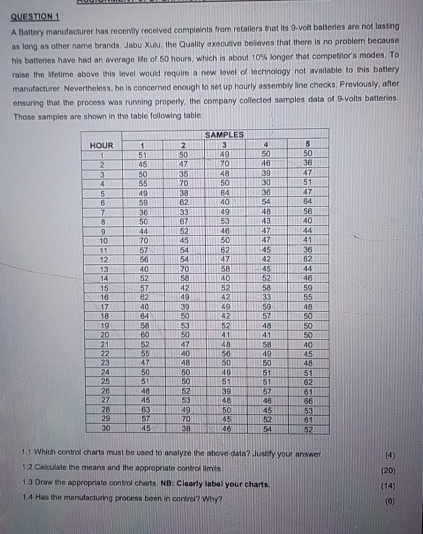  QUESTION 1 A. Battery manutacturer has recently received compleints from retailors