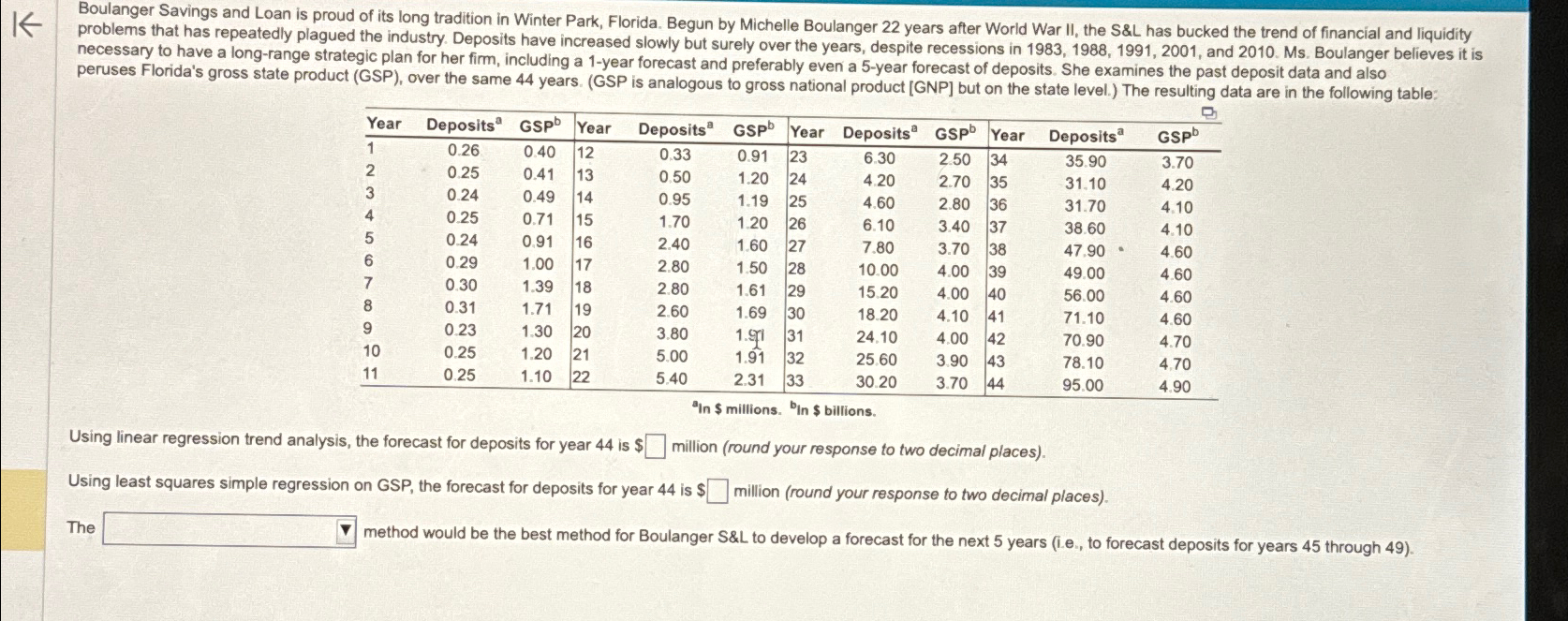  \table[[Year,Deposits ?a,GSP ?b,Year,Deposits ?a,GSP ?b,Year,Deposits ?a,GSP ?b,Year,Deposits ?a,GSP ?b 