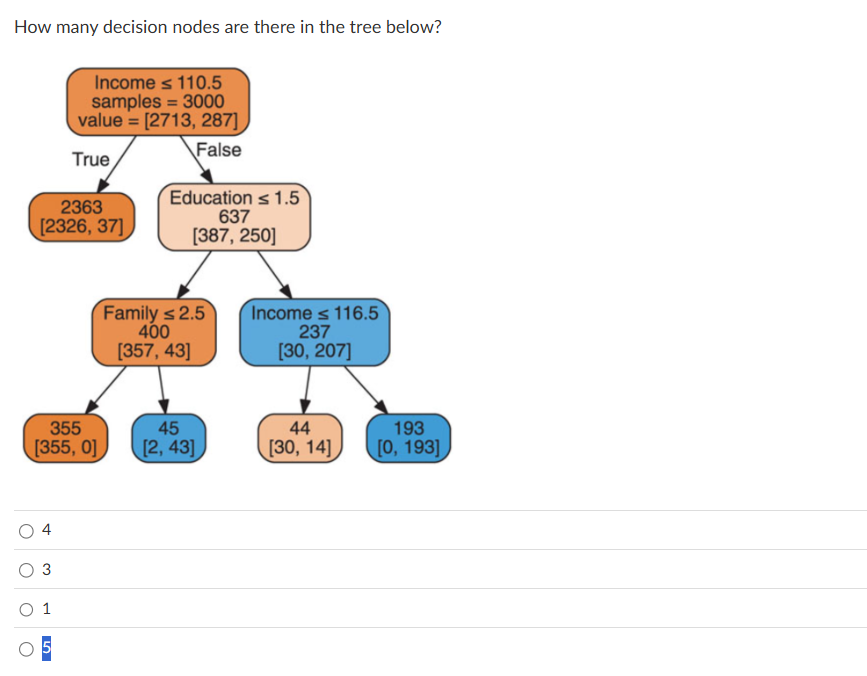  How many decision nodes are there in the tree below? 4