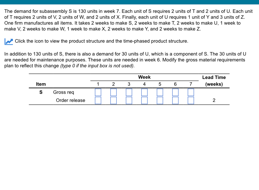  The demand for subassembly S is 130 units in week 7.