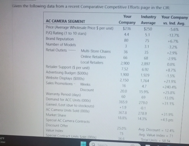  Given the following data from a recent Comparative Competitive Efforts page