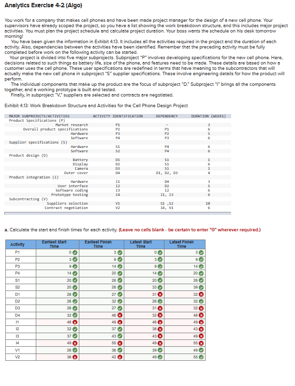  Analytics Exerclse 4-2(Algo) You work for a company that makes cell