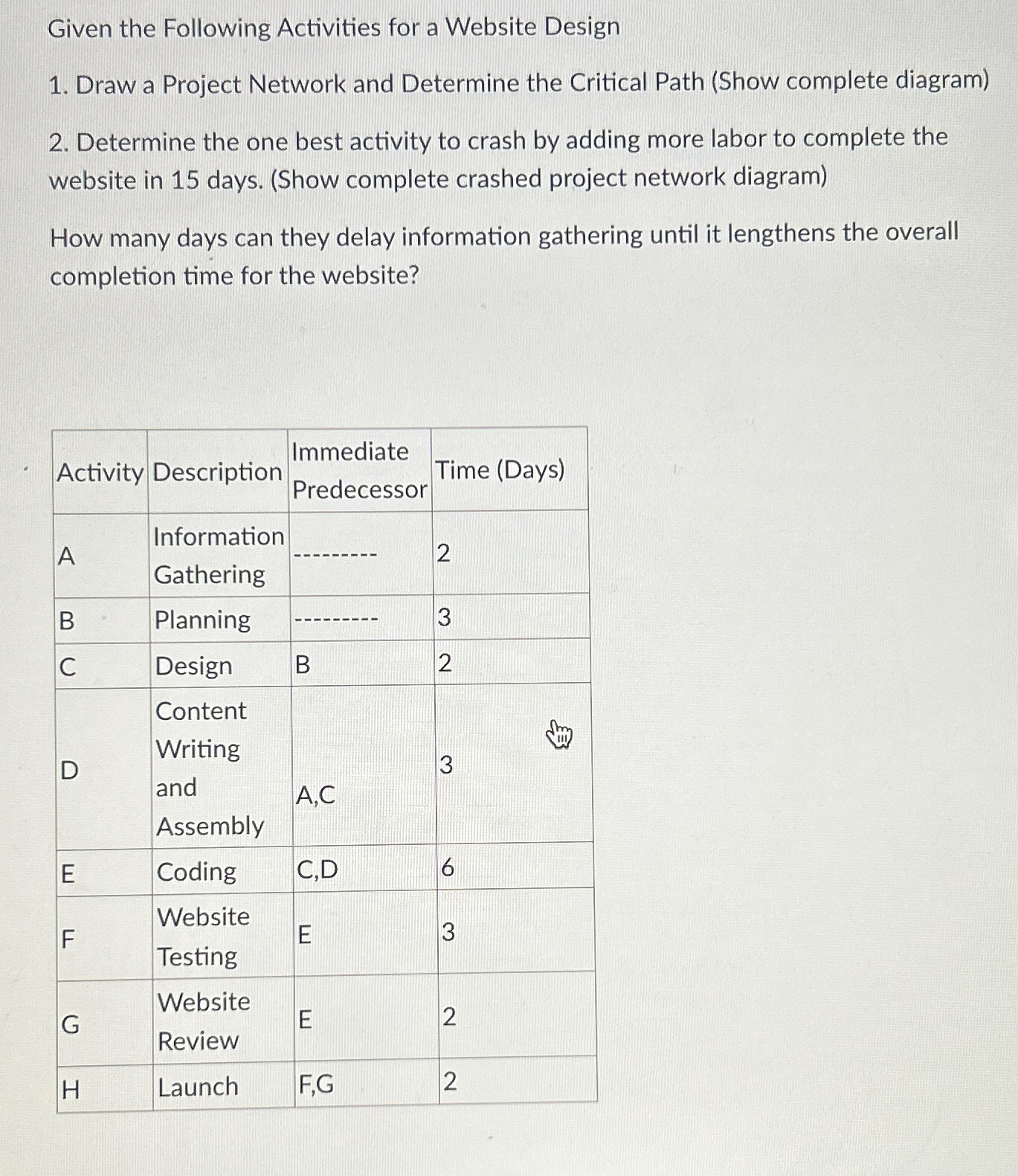  Given the Following Activities for a Website Design Draw a Project