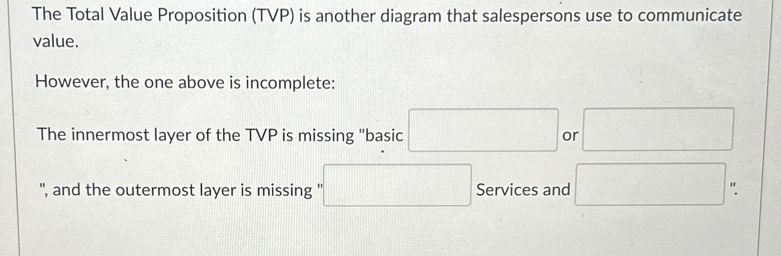  The Total Value Proposition (TVP) is another diagram that salespersons use
