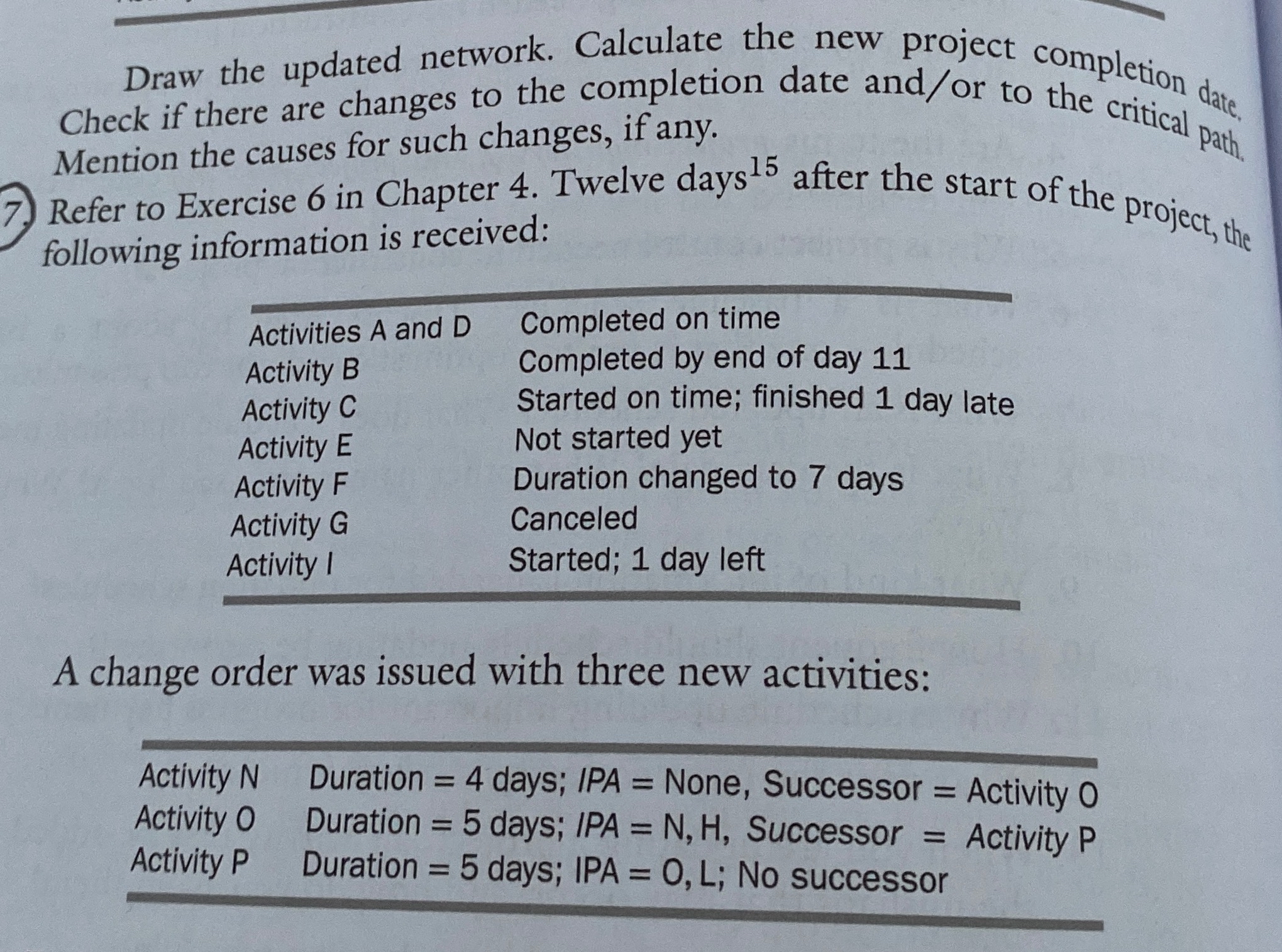  Draw the updated network. Calculate the new project completion date, Check