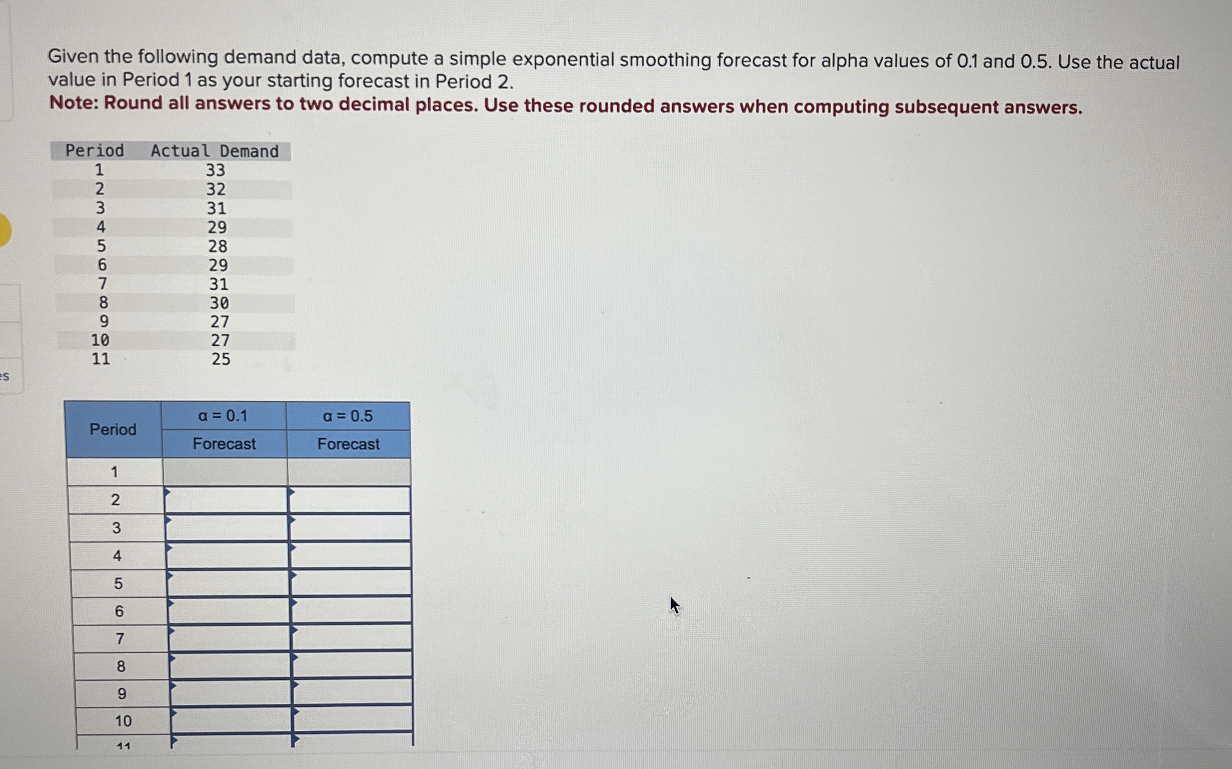  Given the following demand data, compute a simple exponential smoothing forecast