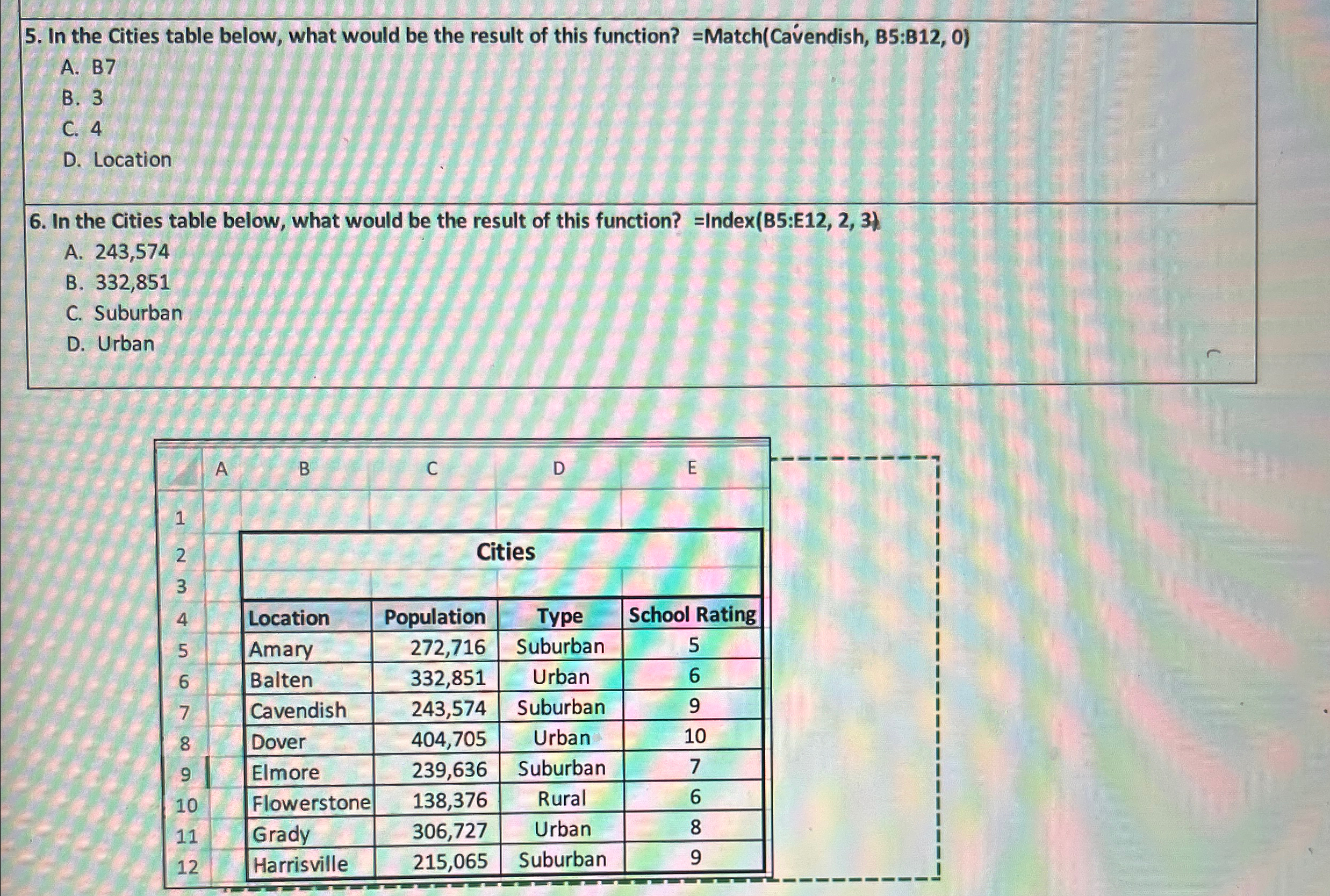  In the Cities table below, what would be the result of