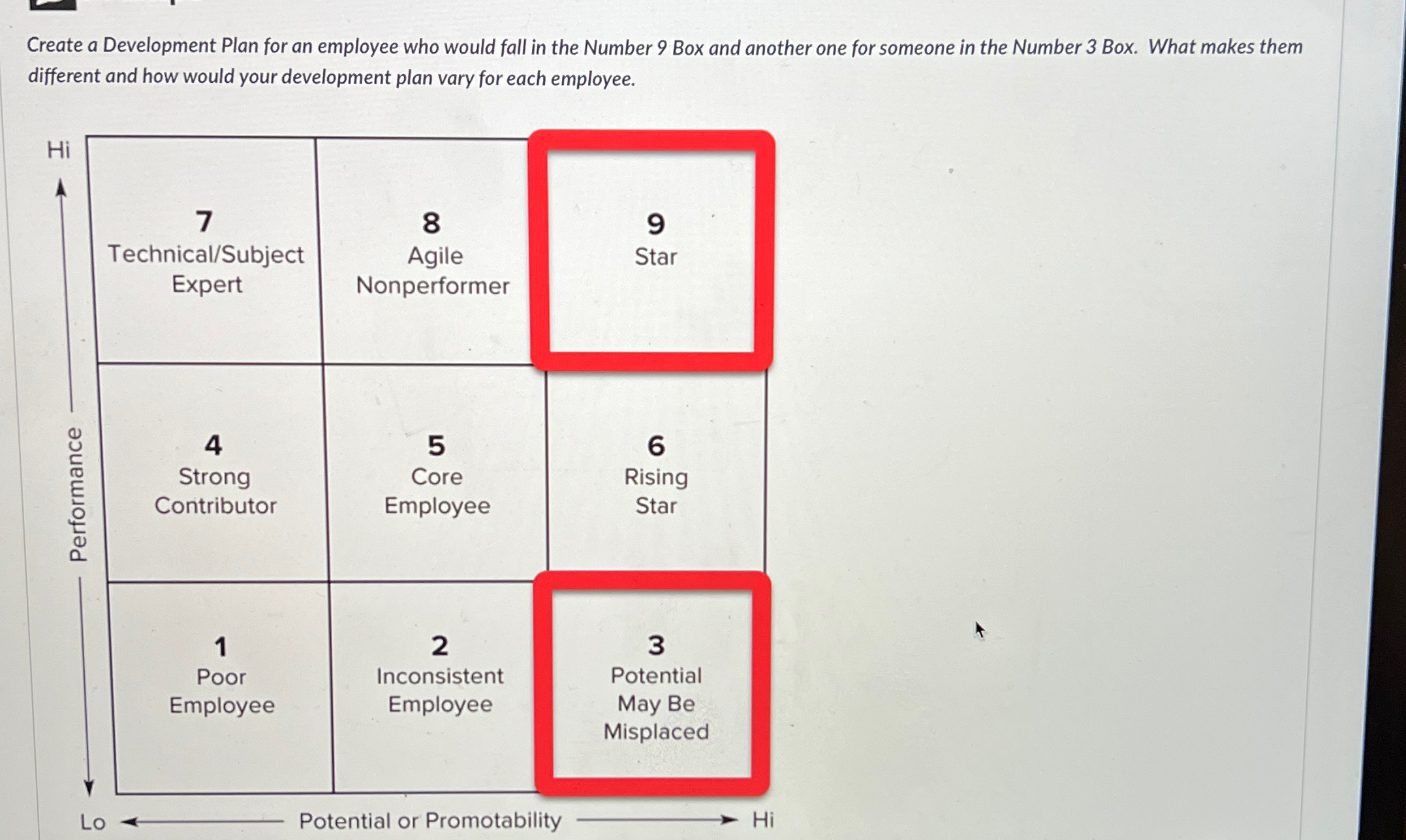  Create a Development Plan for an employee who would fall in