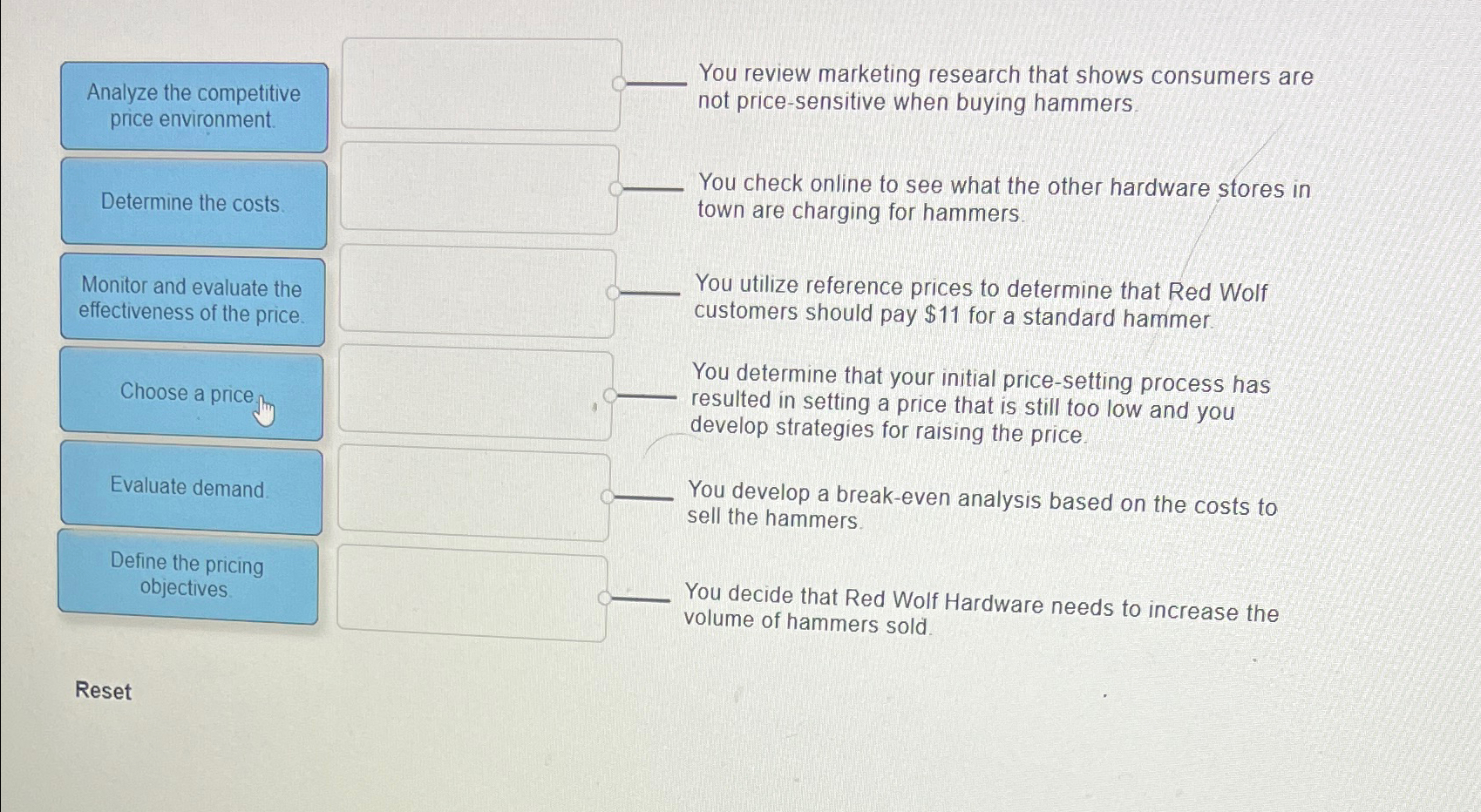  Analyze the competitive price environment. not price-sensitive when buying hammers You