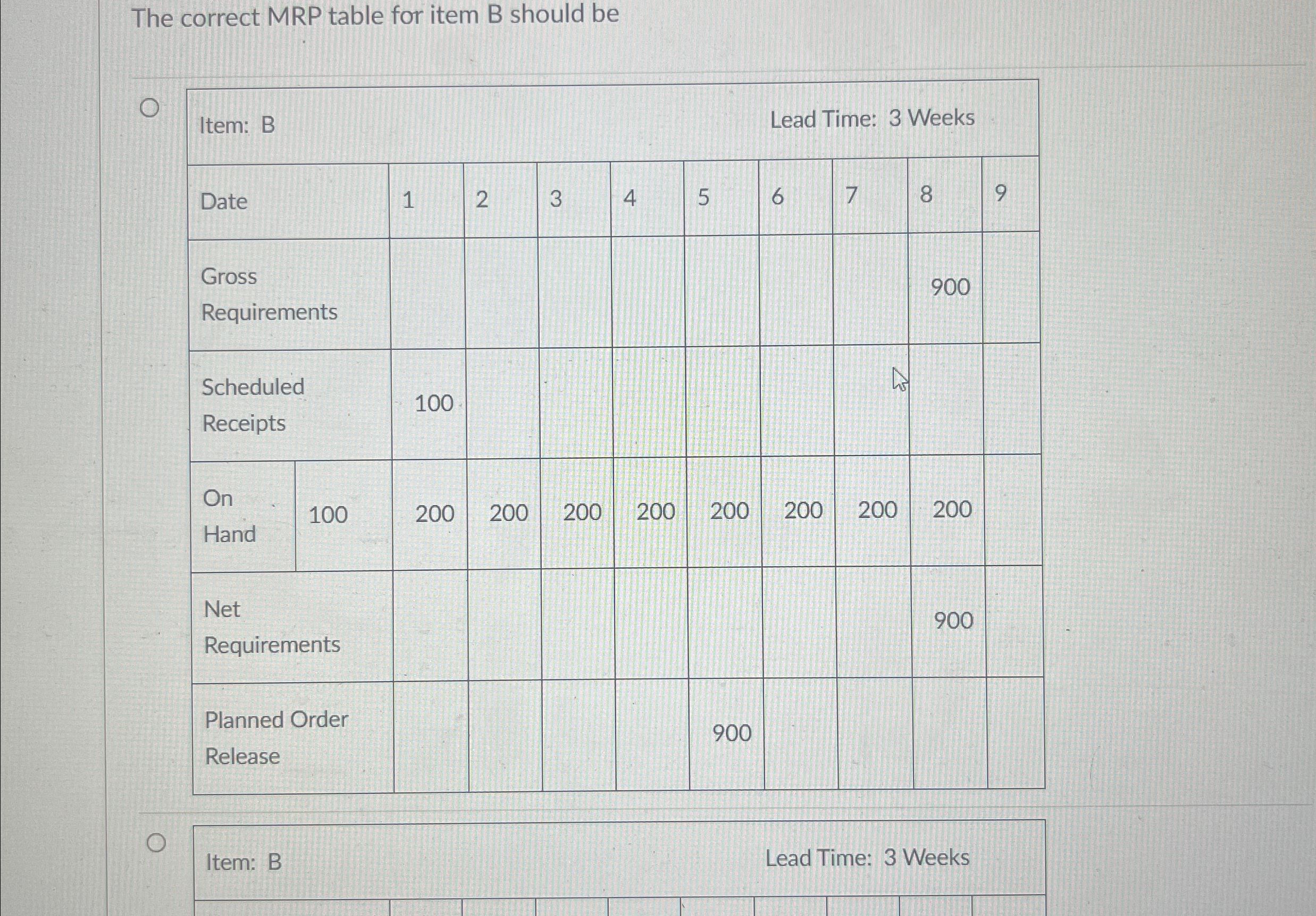 The correct MRP table for item B should be \table[[Item: B,Lead