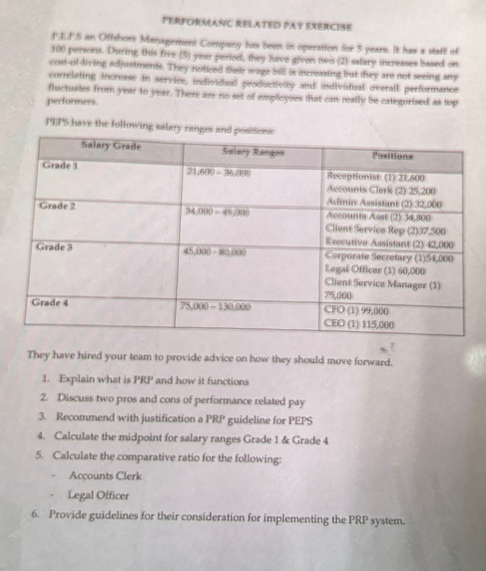 FRROEMANC RELATED PAY ExERCISE 300 persons buring this five (5) year