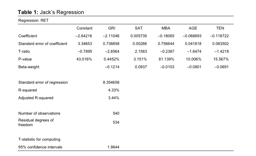  AssignmentPerform case study analysis of the Pedigree vs Grit Case. Specify