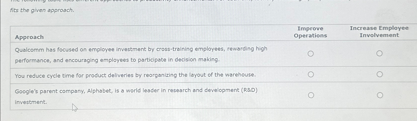  fits the given approach. \table[[Approach,\table[[Improve],[Operations]],\table[[Increase Employee],[Involvement]]],[\table[[Qualcomm has focused on employee investment
