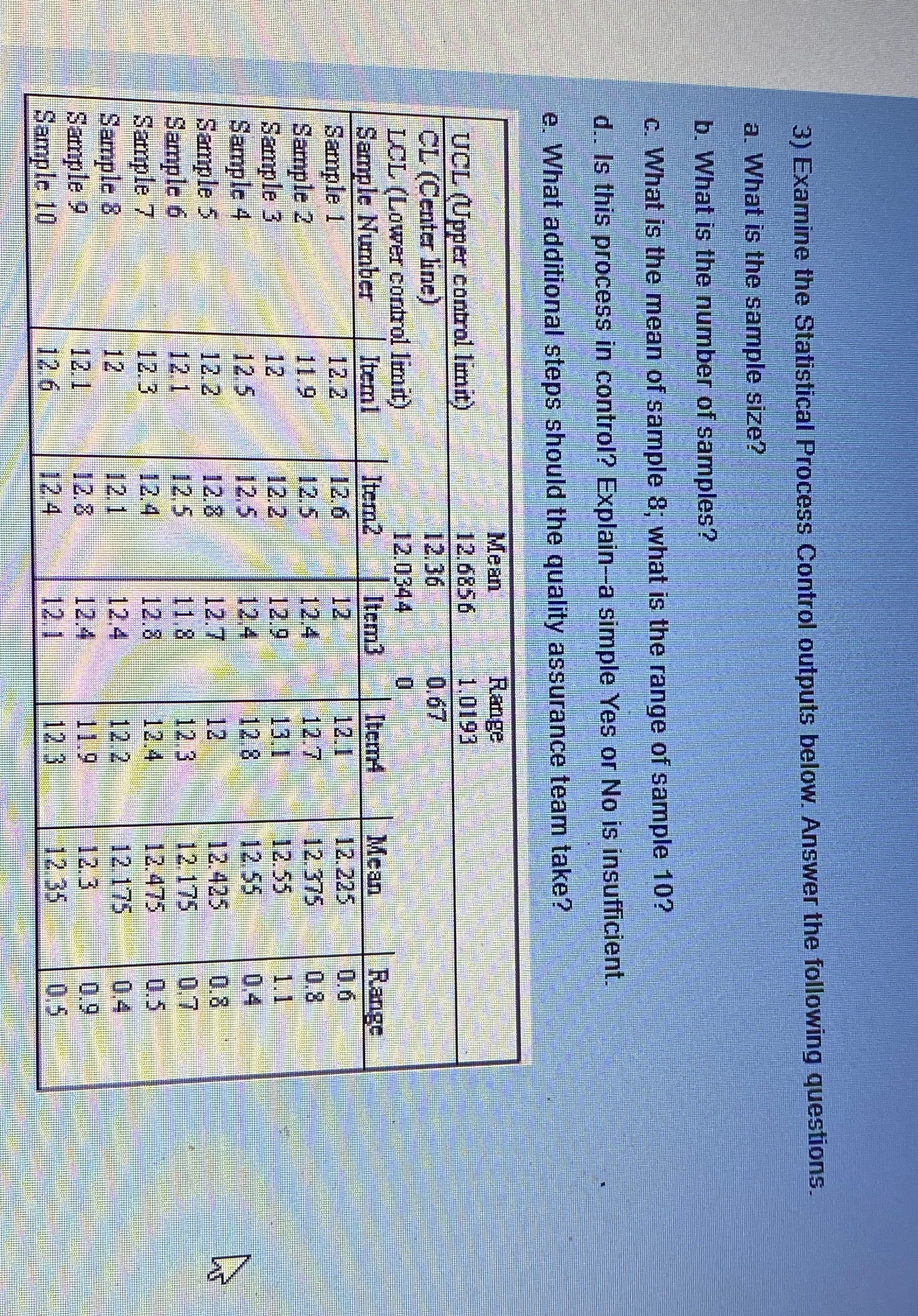  Examine the Statistical Process Control outputs below. Answer the following questions.