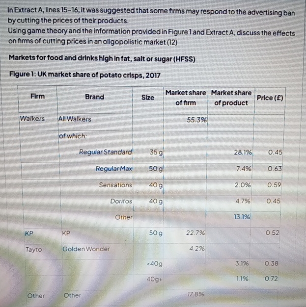  Don't use AI=Dislik) In Extract A, lines 15-16, it was suggested