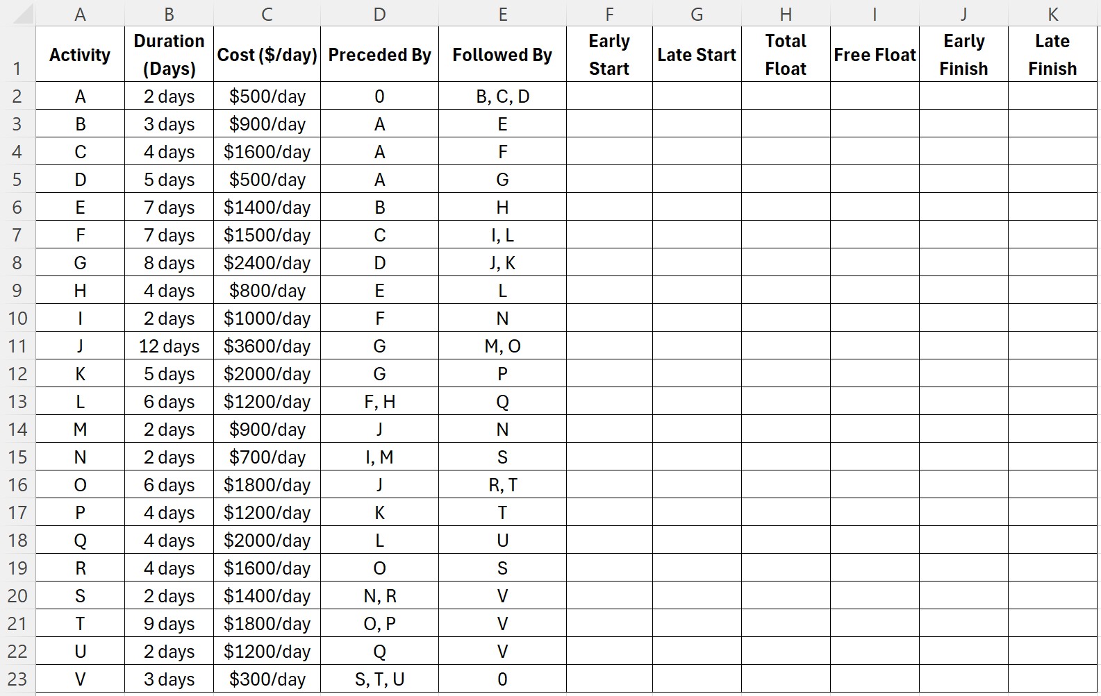  Create the AoN and Identify the Critical Path 1. Calculate the