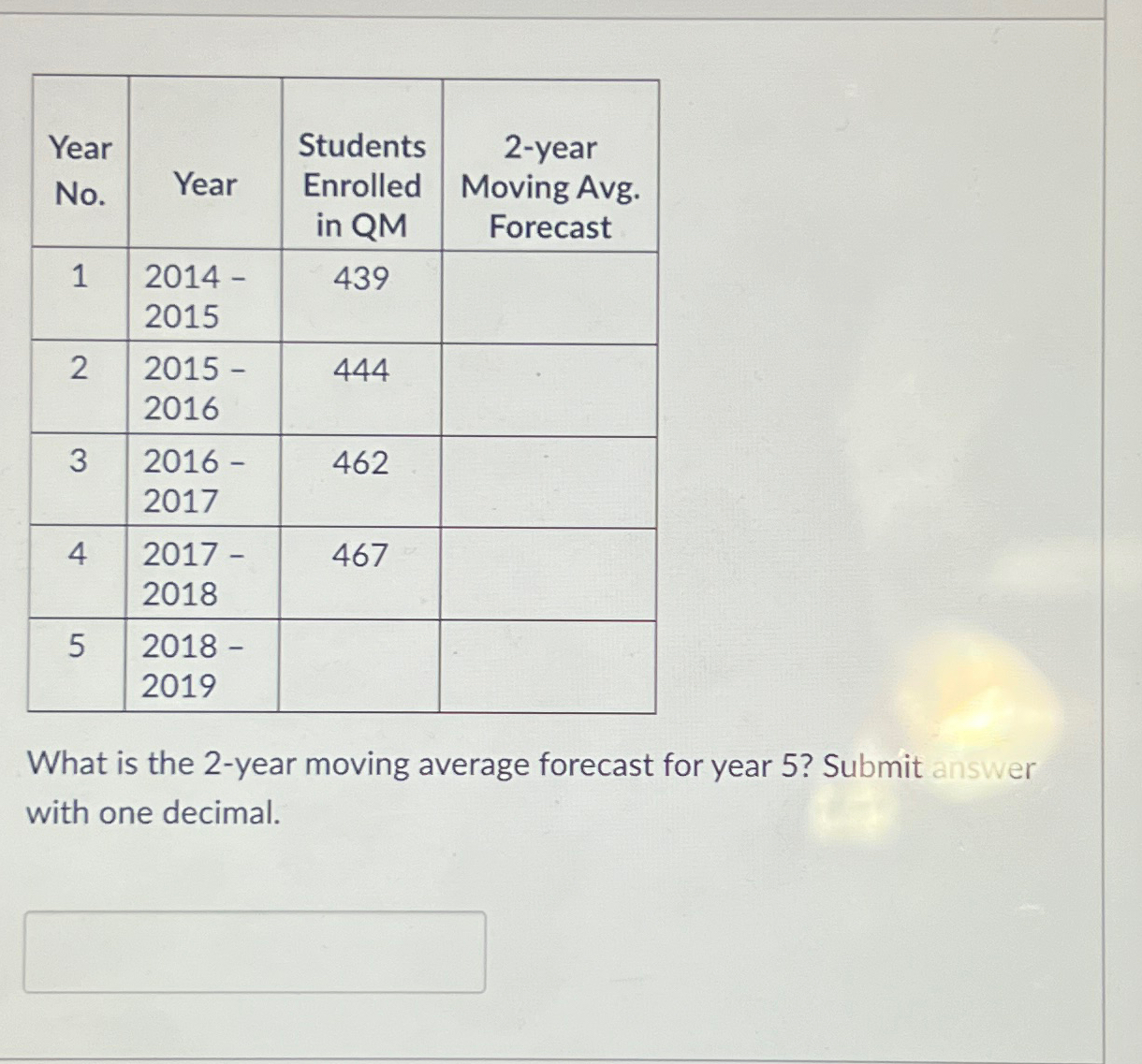  \table[[\table[[Year],[No.]],Year,\table[[Students],[Enrolled],[in QM]],\table[[2-year],[Moving Avg.],[Forecast]]],[1,\table[[2014- 