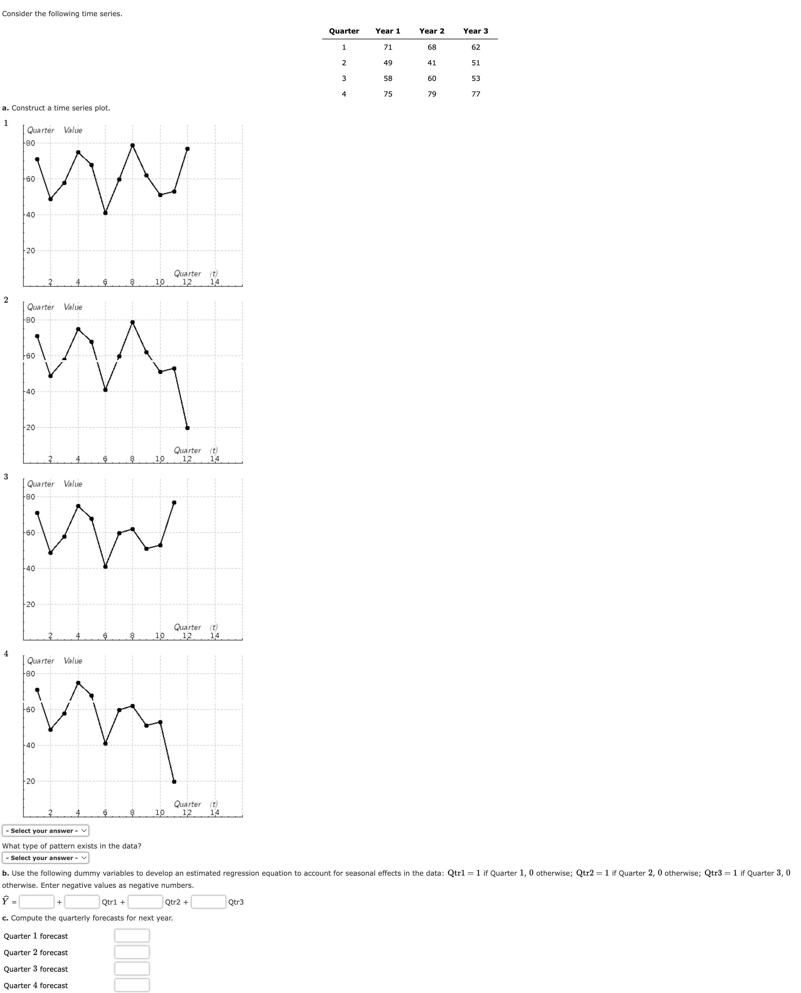  Consider the following time series. a. Construct a time series plot.