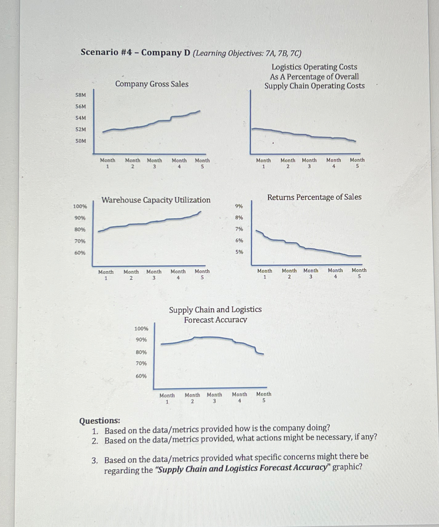  Scenario #4- Company D (Learning Objectives: 7A,7B,7C) Logistics Operating Costs As