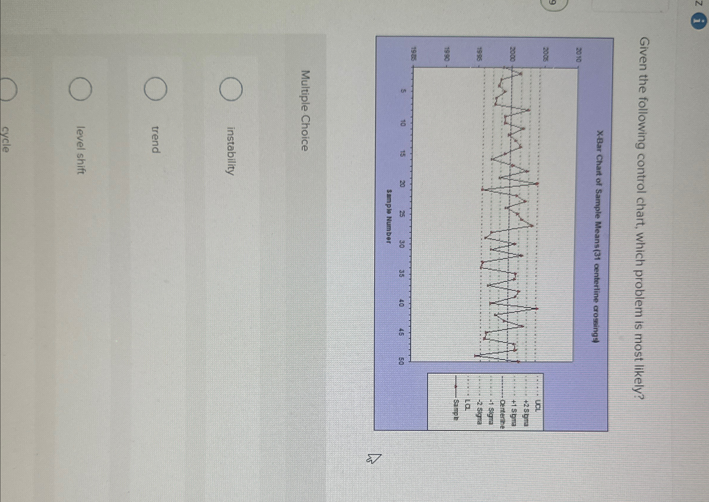  Given the following control chart, which problem is most likely? X-Bar