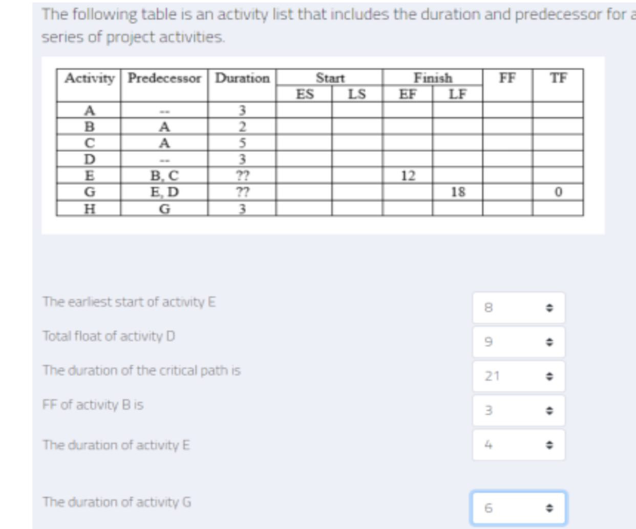  The following table is an activity list that includes the duration