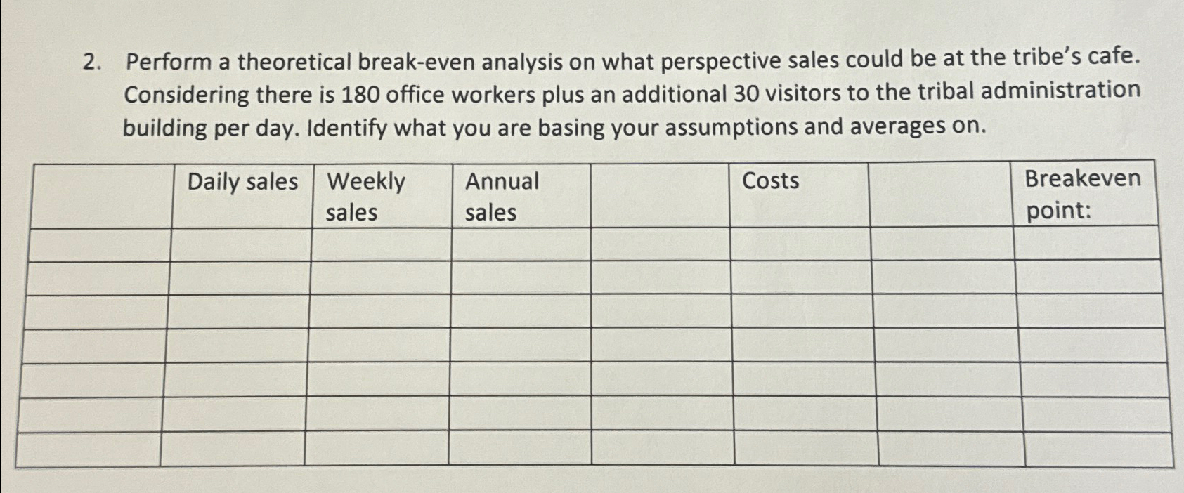  Perform a theoretical break-even analysis on what perspective sales could be