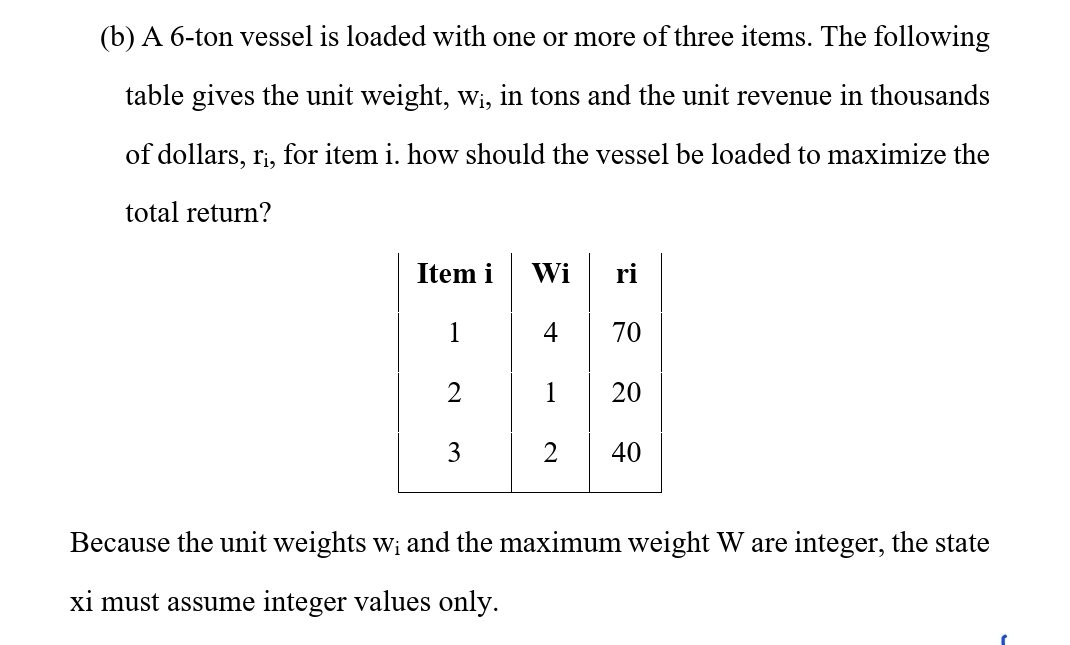  (b) A 6-ton vessel is loaded with one or more of