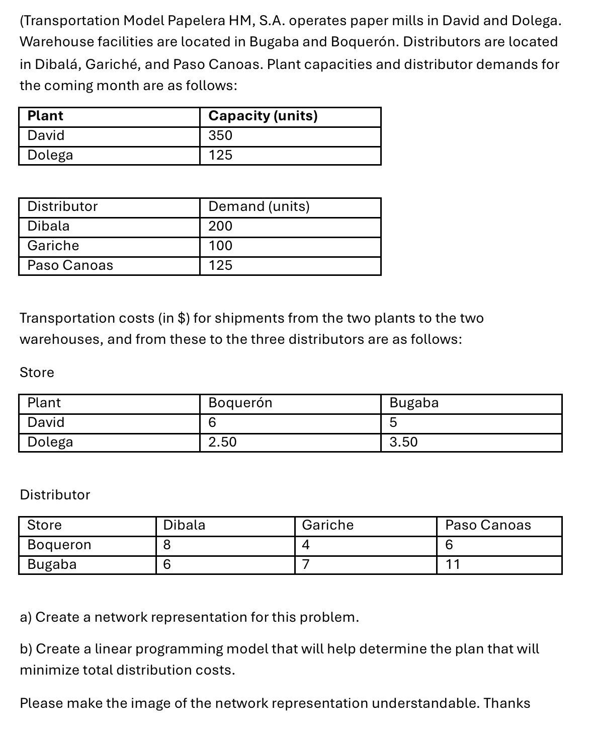  (Transportation Model Papelera HM, S.A. operates paper mills in David and