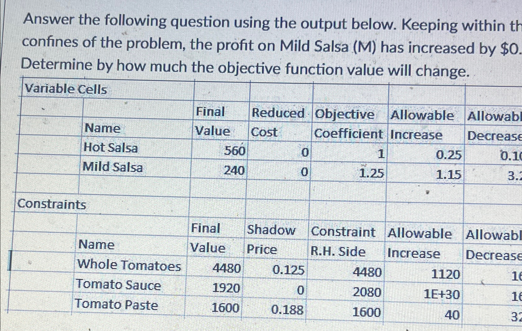  Answer the following question using the output below. Keeping within th