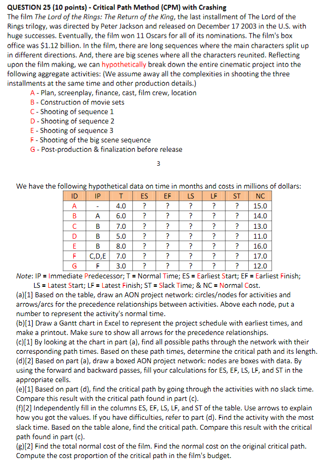  QUESTION 25(10 points)- Critical Path Method (CPM) with Crashing The film