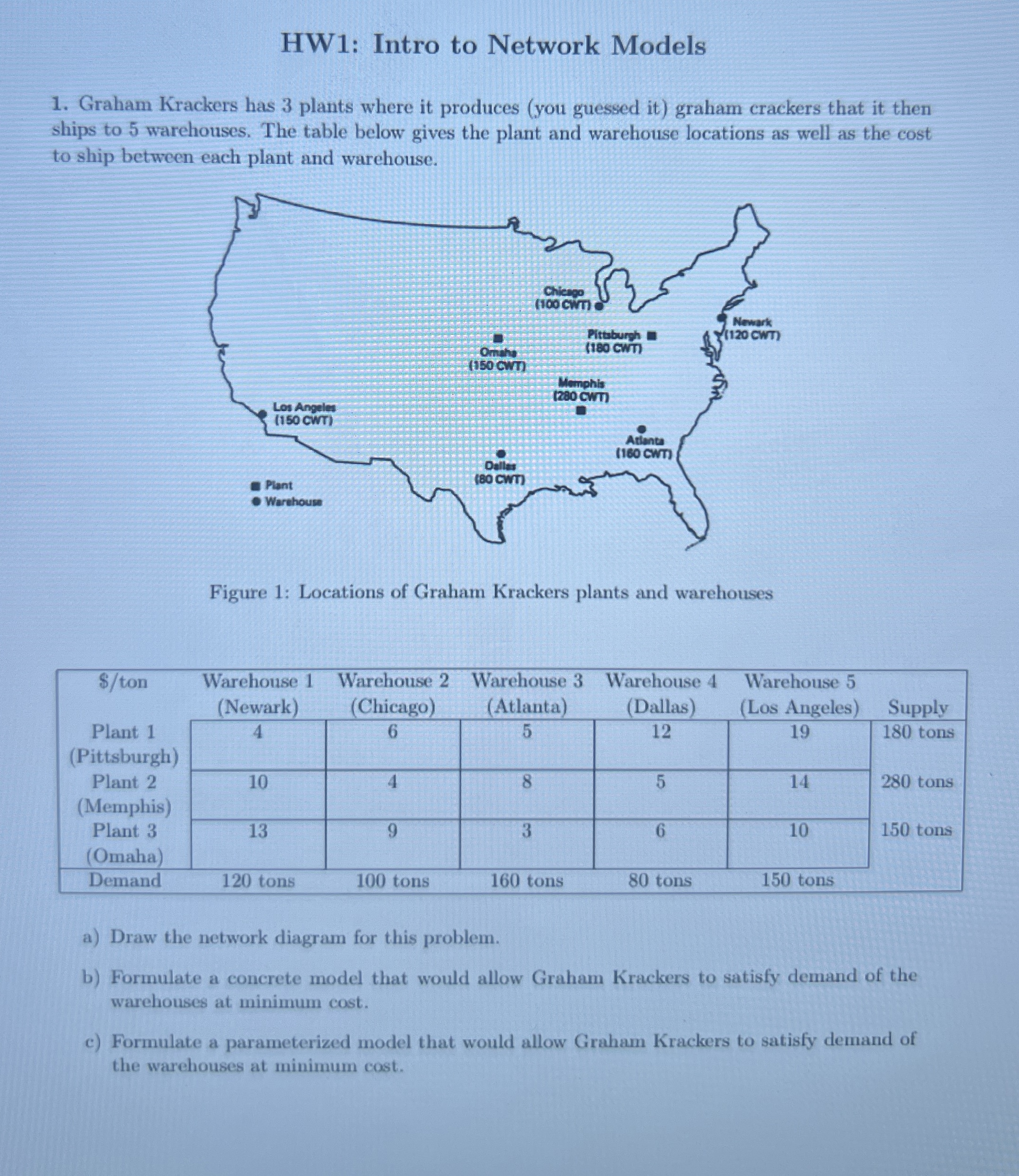  HW1: Intro to Network Models Graham Krackers has 3 plants where