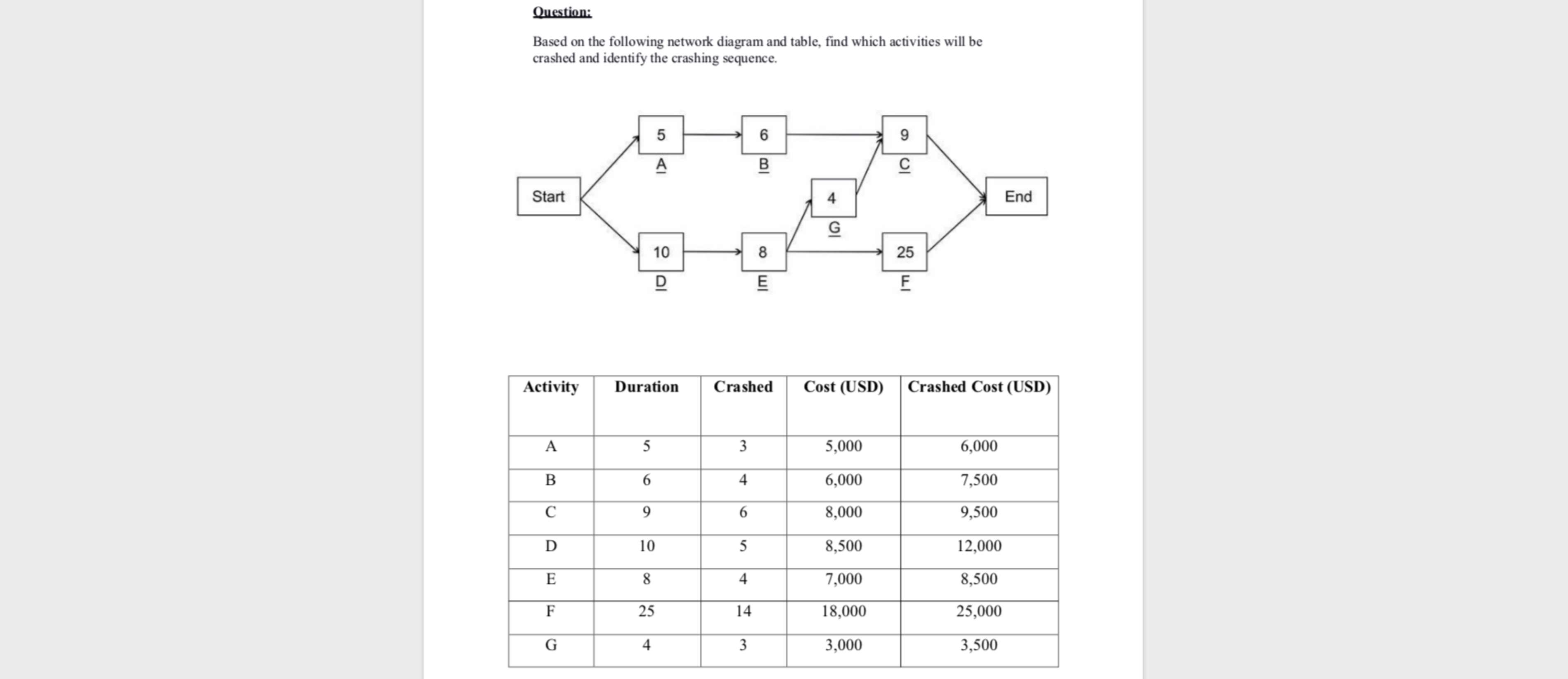  Question: Based on the following network diagram and table, find which