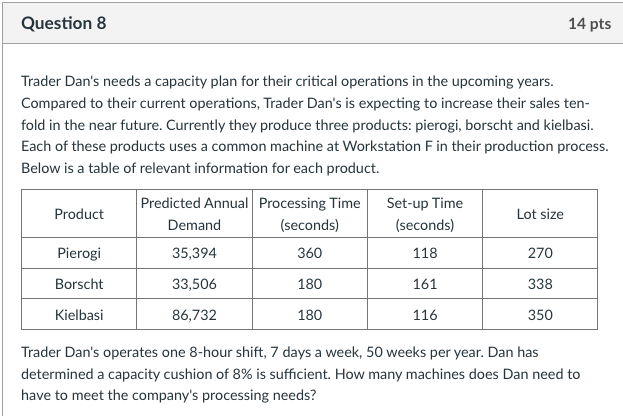  Question 8 14 pts Trader Dan's needs a capacity plan for