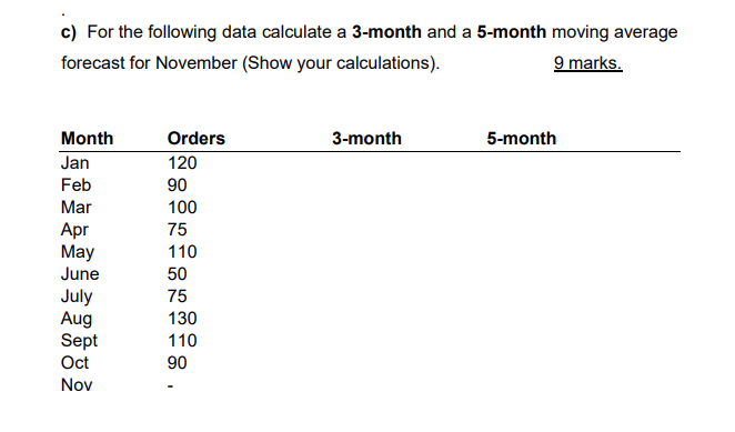  c) For the following data calculate a 3-month and a 5-month