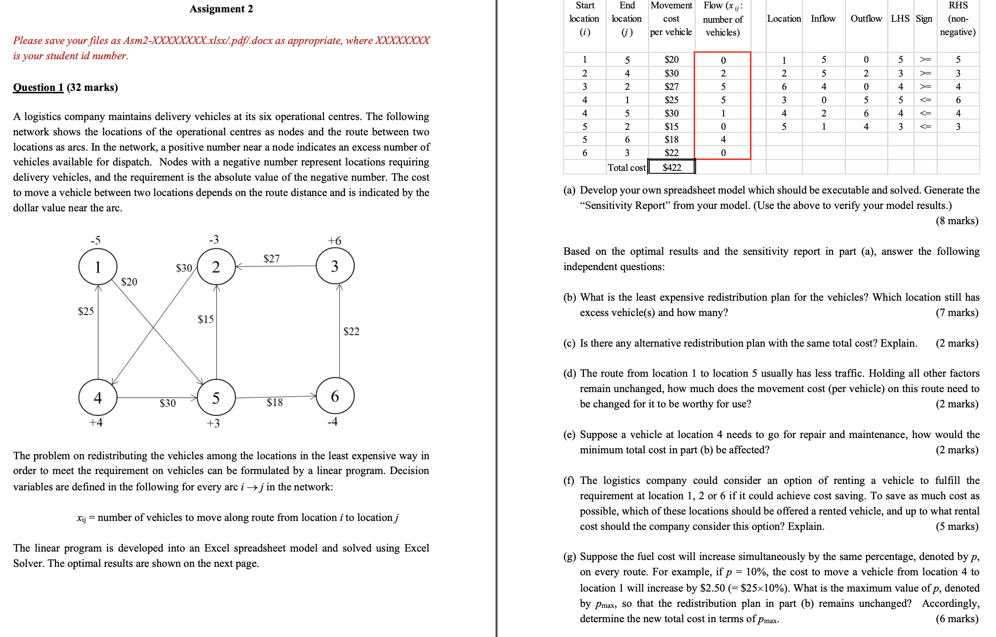  Assignment 2 Please save your files as Asm2-XXXXXXXX.xlsx/.pdf/.docx as appropriate, where