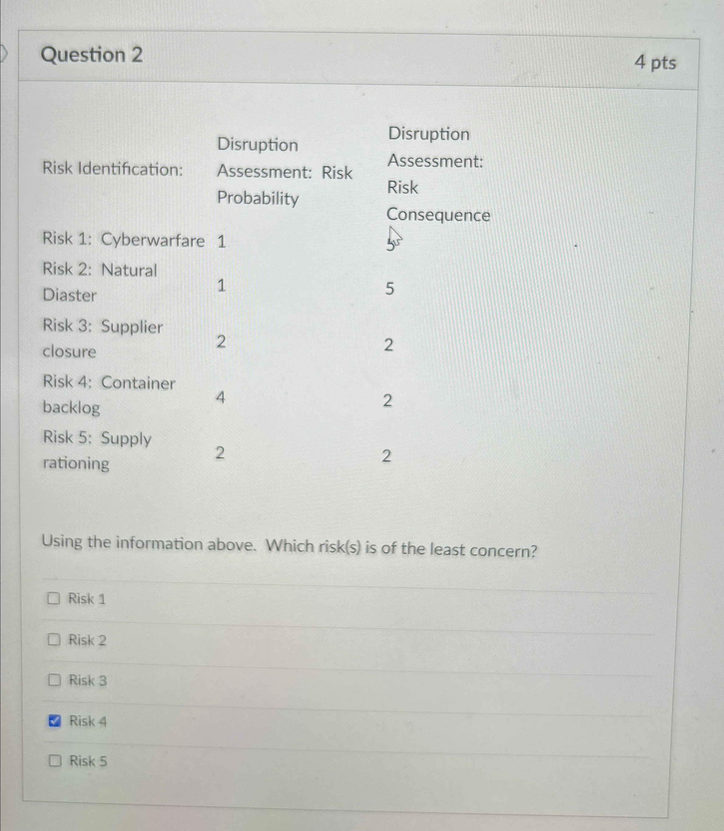  Question 2 4 pts \table[[Risk Identification:,\table[[Disruption],[Assessment: Risk],[Probability]],\table[[Disruption],[Assessment:],[Risk],[Consequence]]],[Risk 1: Cyberwarfare,1,3],[\table[[Risk 2: Natural],[Diaster]],1,5],[\table[[Risk