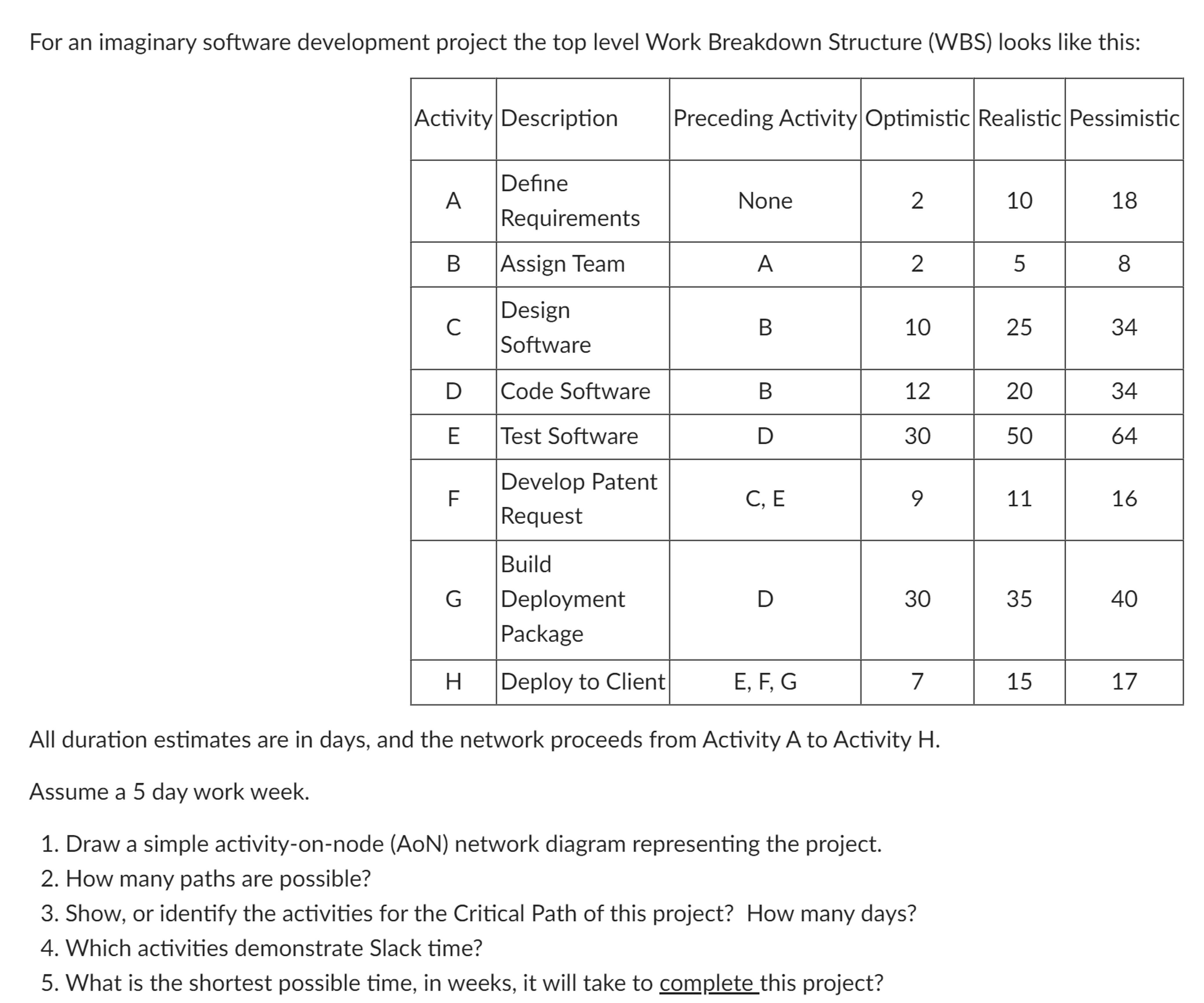  For an imaginary software development project the top level Work Breakdown