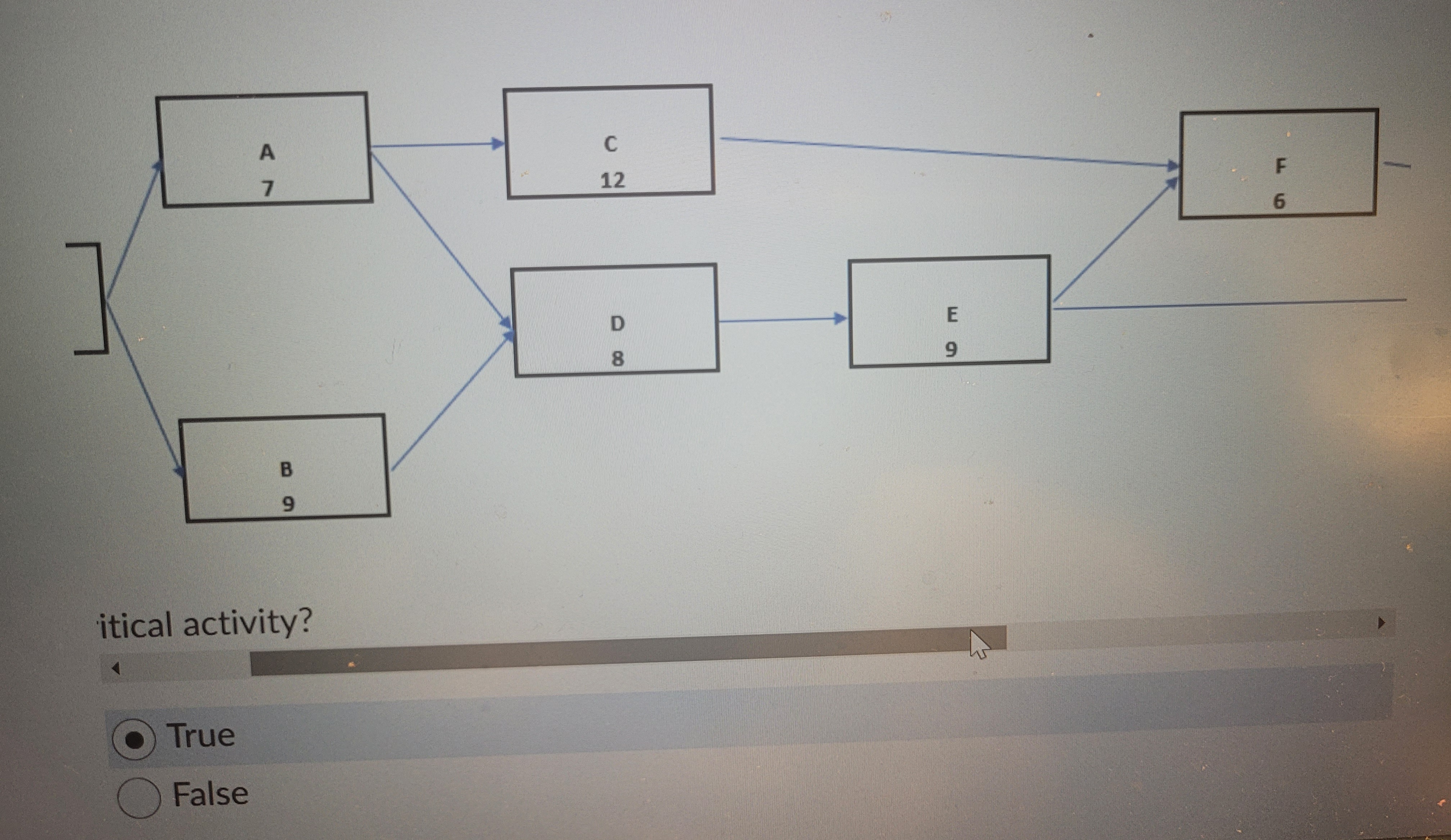  is node f a critical activity? True False 
