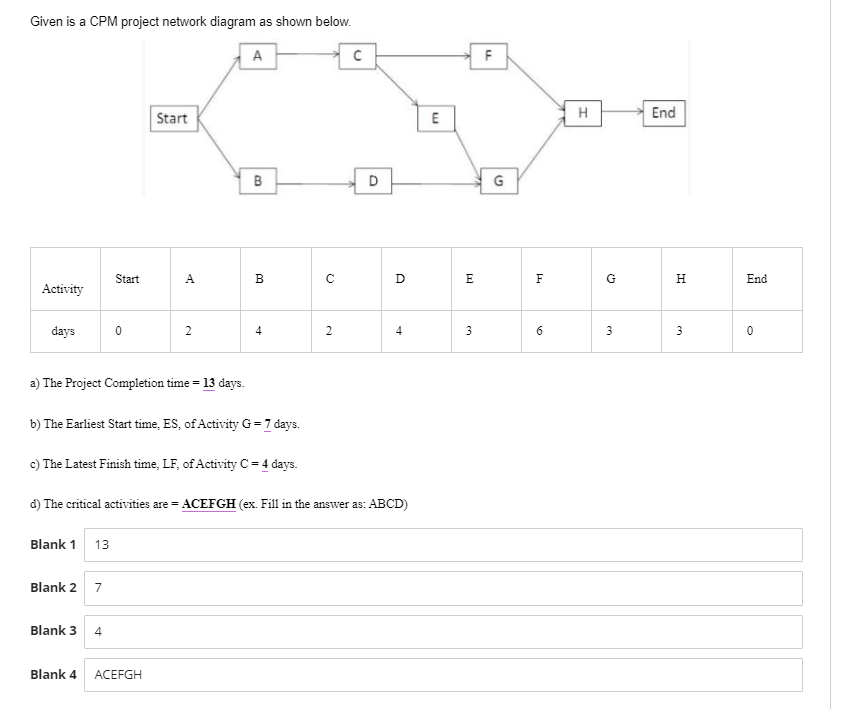  Given is a CPM project network diagram as shown below. a)