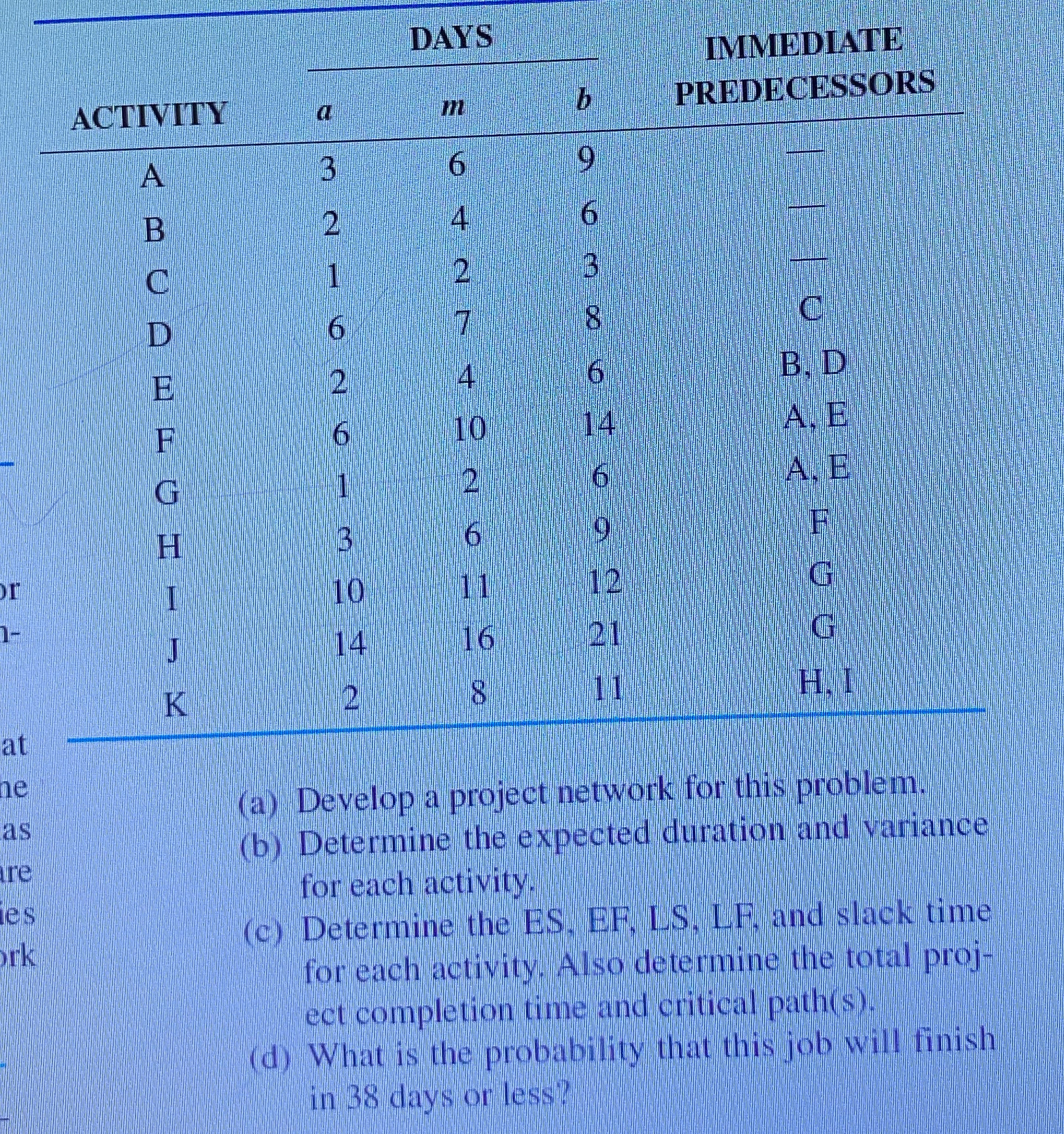  \table[[,DAYS,IMMEDIATE,],[ACTIVITY,a,m,b,PREDECESSORS],[A,3,6,9,-],[B,2,4,6,-],[C,1,2,3,-],[D,6,7,8,C],[E,2,4,6,B, D],[F,6,10,14,A, E],[G,1,2,6,A, E],[H,3,6,9,F],[I,10,11,12,G],[J,14,16,21,G],[K,2,8,11,H, I]] (a) Develop a project network for