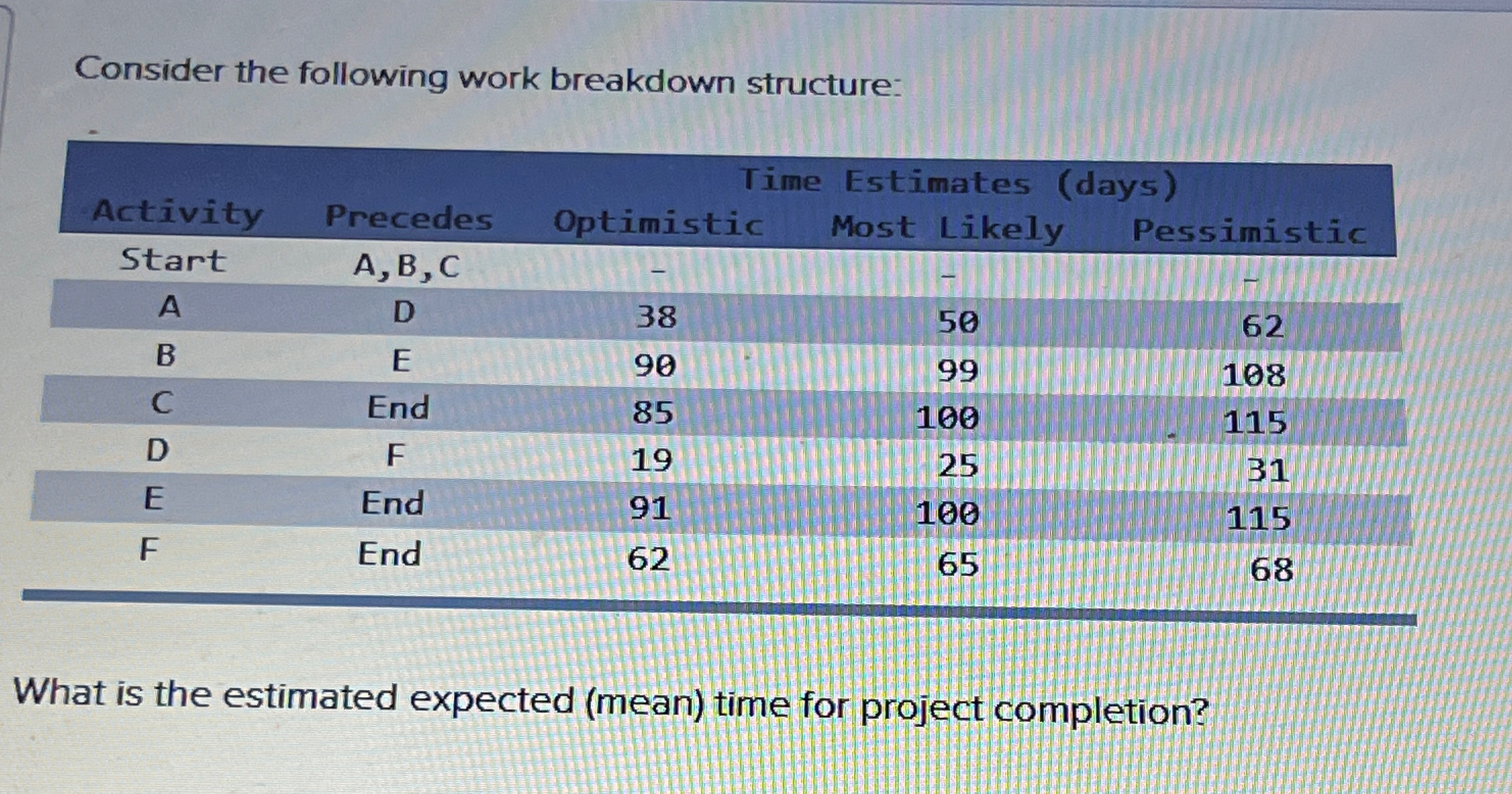  Consider the following work breakdown structure: \table[[,,Time Estimates (days)],[Activity,Precedes,Optimistic,Most Likely,Pessimistic],[Start,A, B,